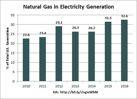 NG_electricity_generation
